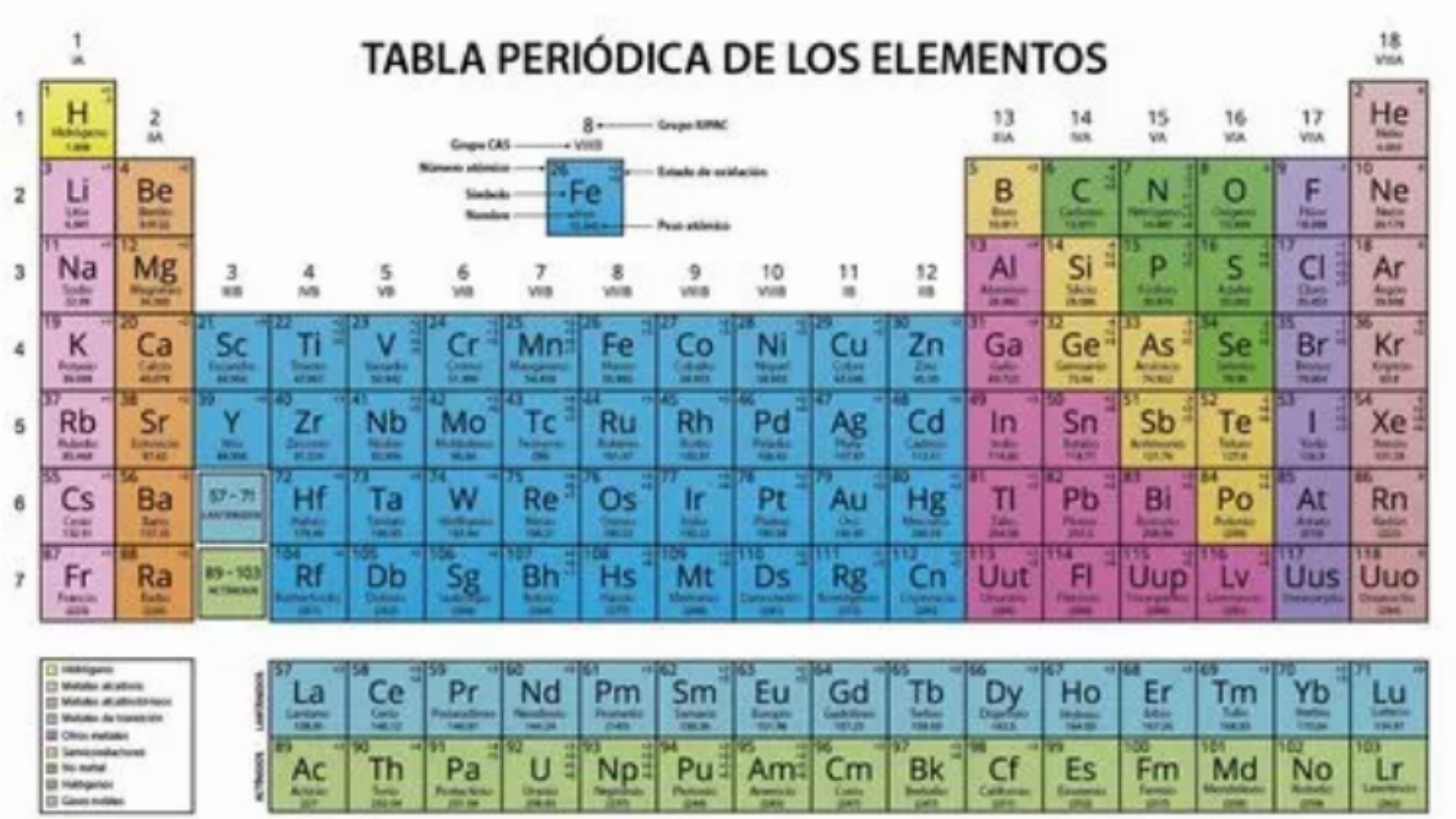 clases quimica particulares profesor de quimica